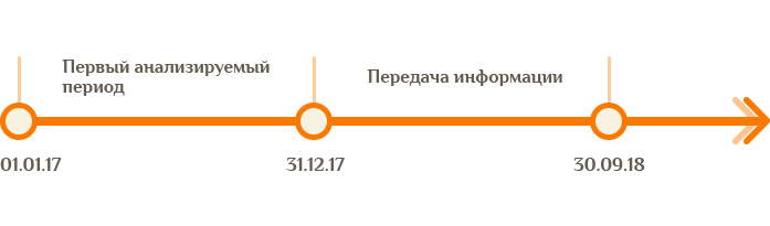 s2