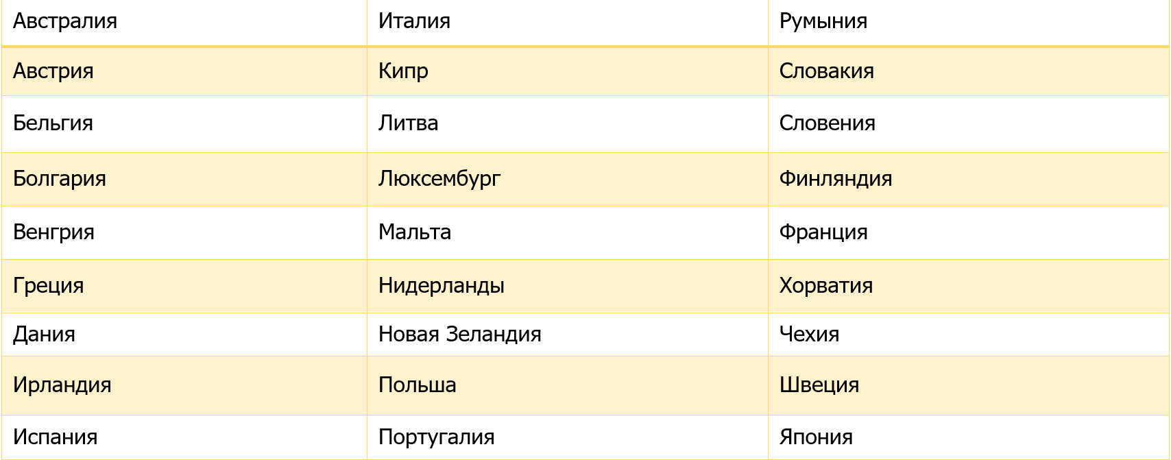 list of DTT